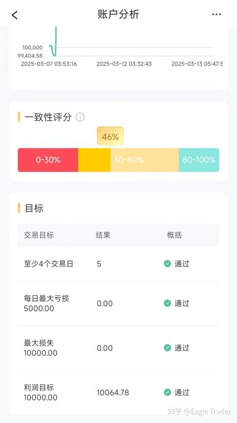 优质现货黄金交易平台